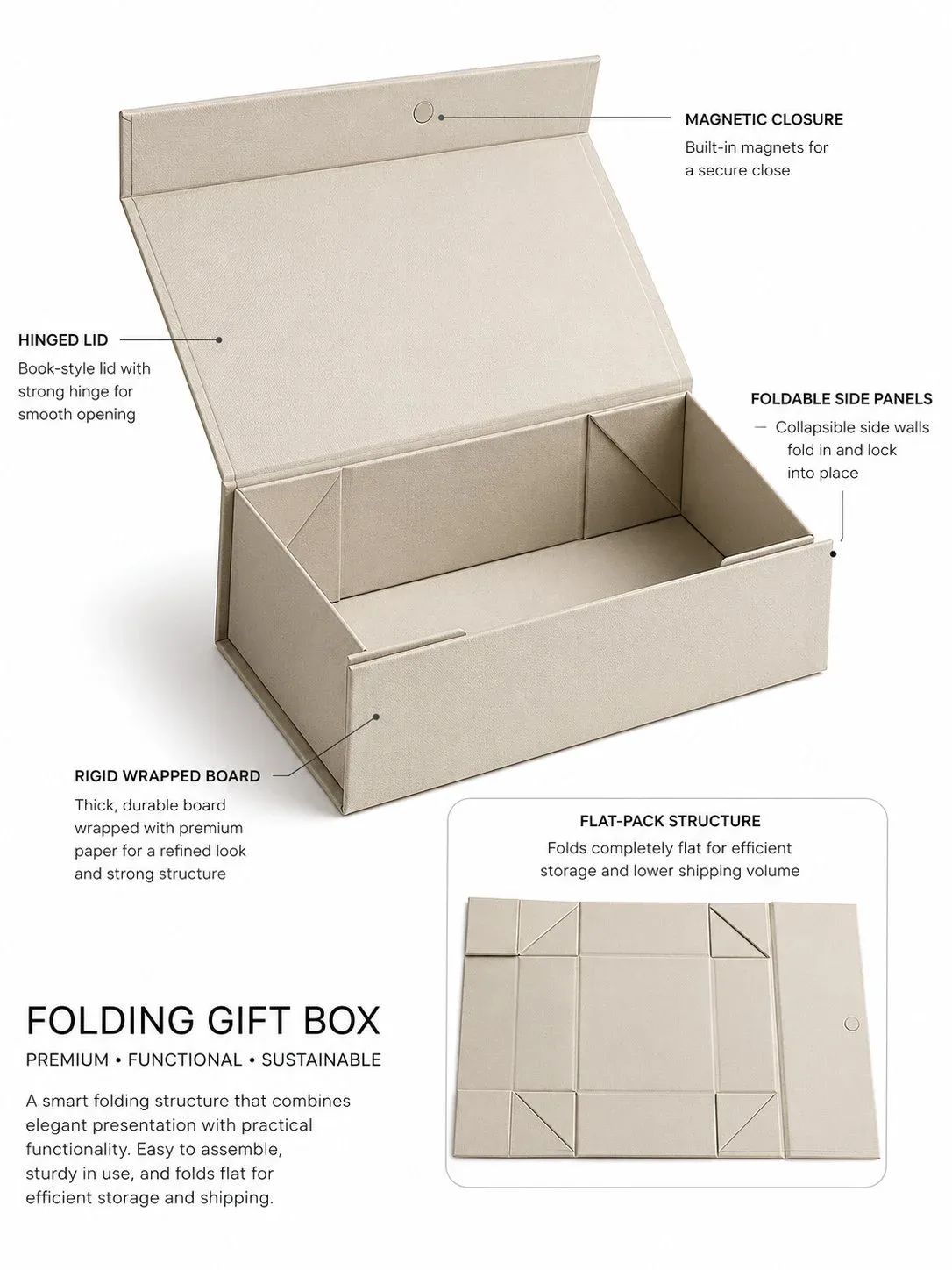 Structural diagram of a custom folding gift box with fold-flat panels, inserts and assembled layers