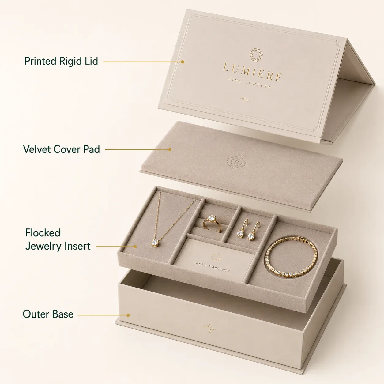 Diagram of protective structure for jewelry products.